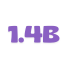 For brands 1.4b